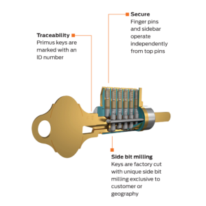 Schlage Primus Lock Richmond
